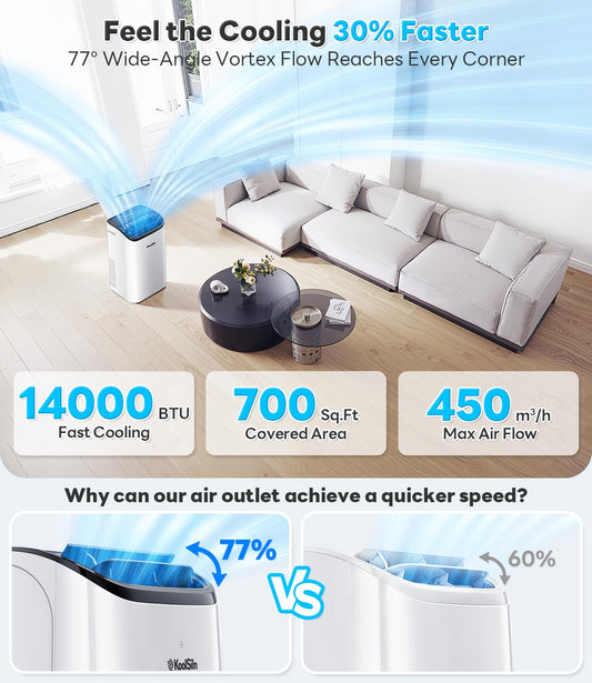 14000 BTU Portable Air Conditioner for Large Rooms up to 700 Sq Ft