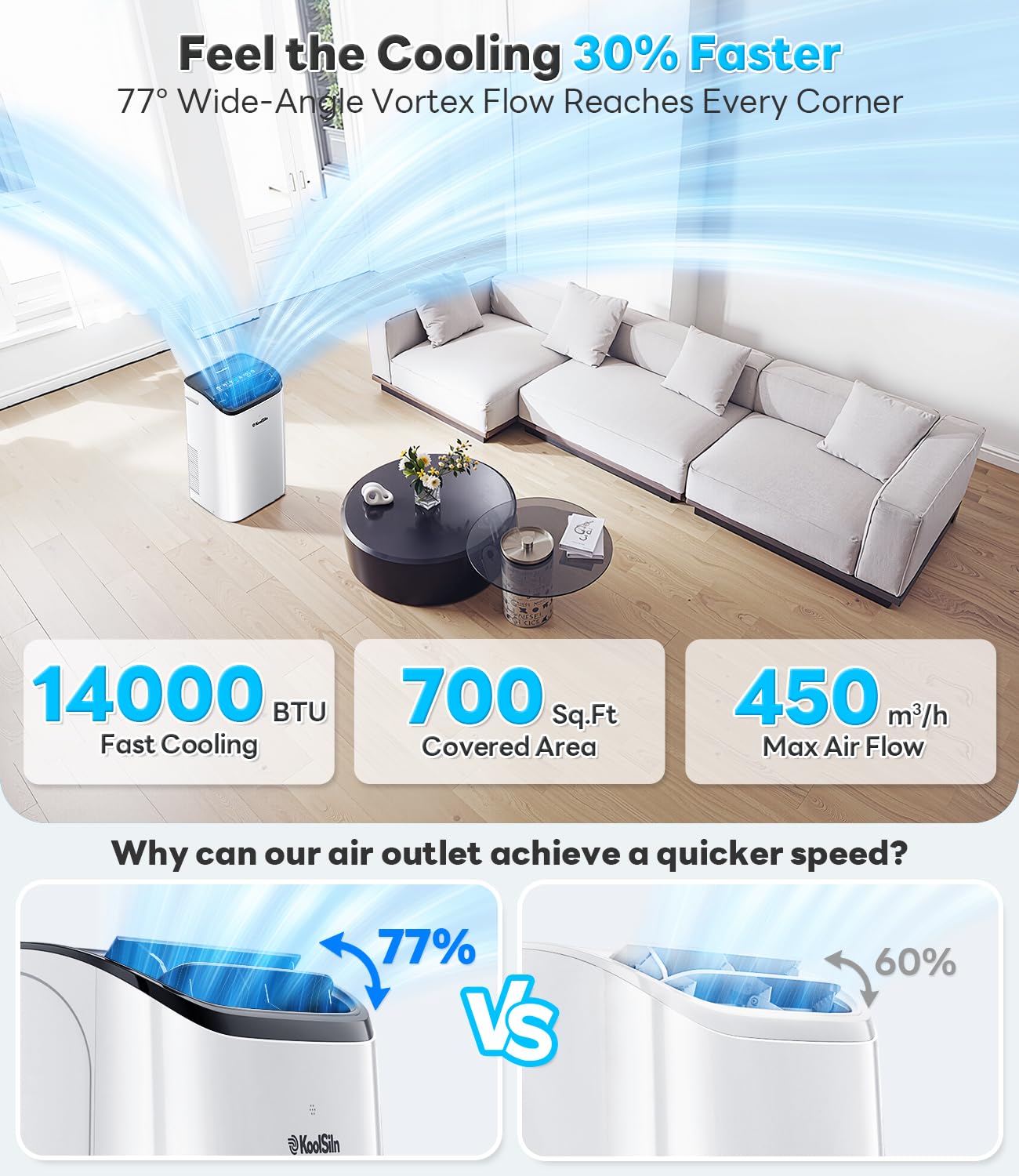 14000 BTU Portable Air Conditioner for Large Rooms up to 700 Sq Ft