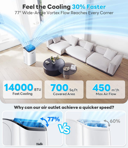 14000 BTU Portable Air Conditioner for Large Rooms up to 700 Sq Ft