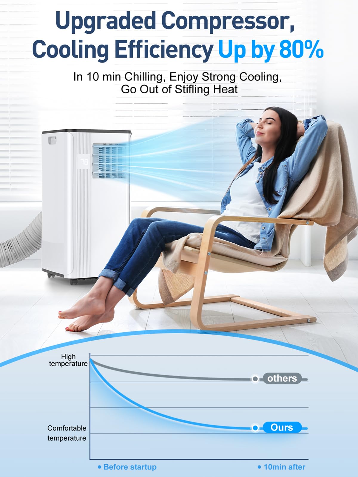 2026 Upgraded 10000 BTU Portable Air Conditioner for Bedrooms & Kitchens